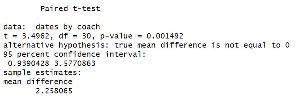 how to interpret paired t test results in r